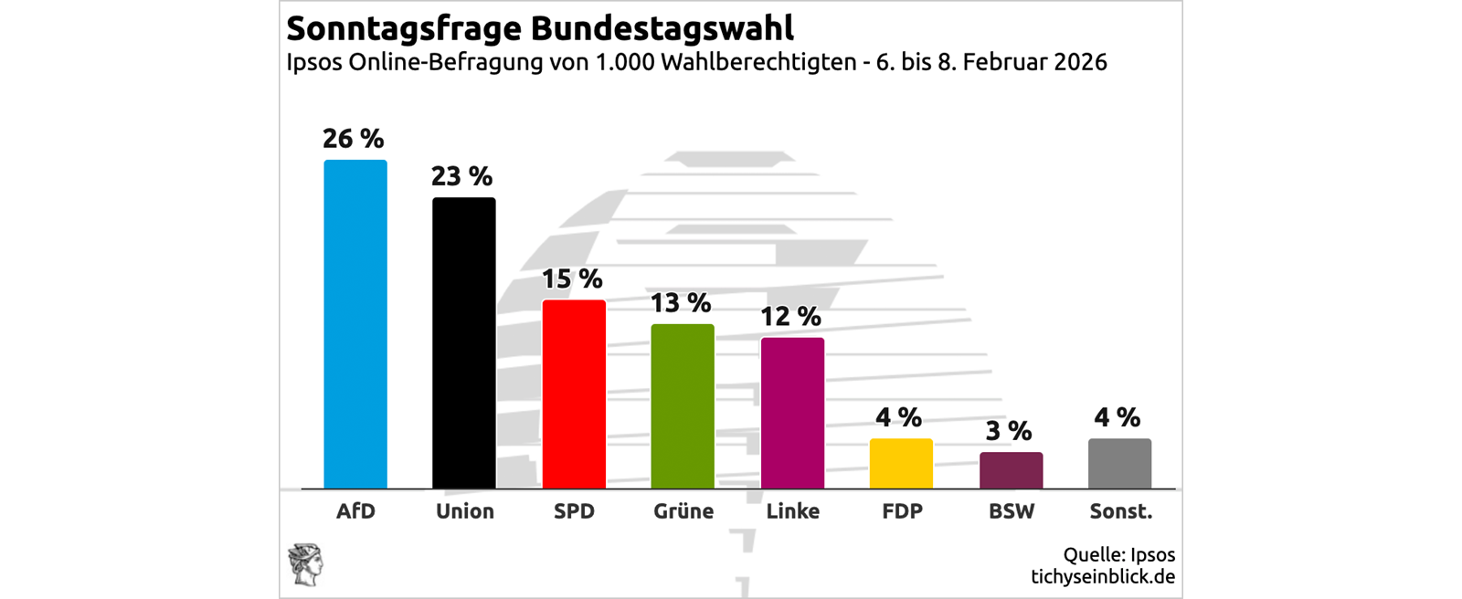 Anwaltskanzlei Schulte - Rechtsanwalt Chemnitz
