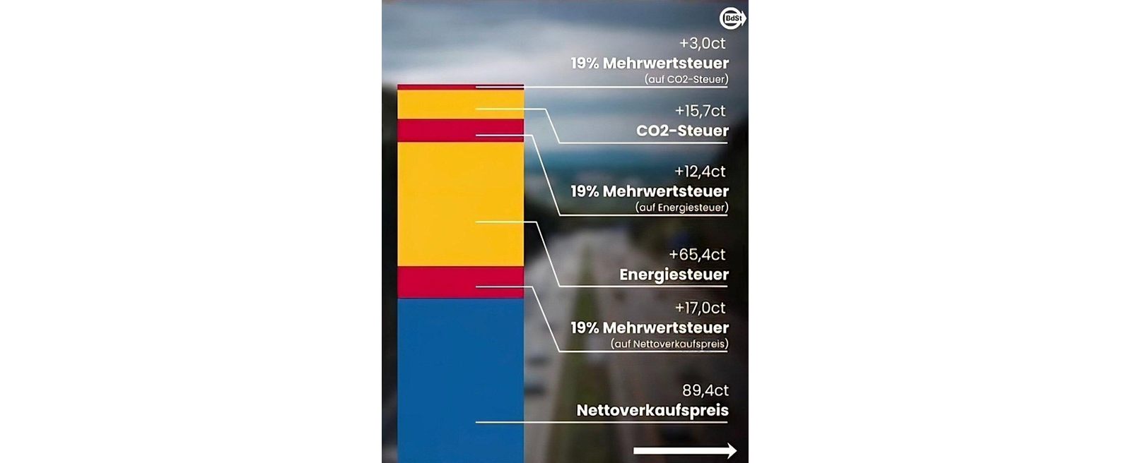Anwaltskanzlei Schulte - Rechtsanwalt Chemnitz