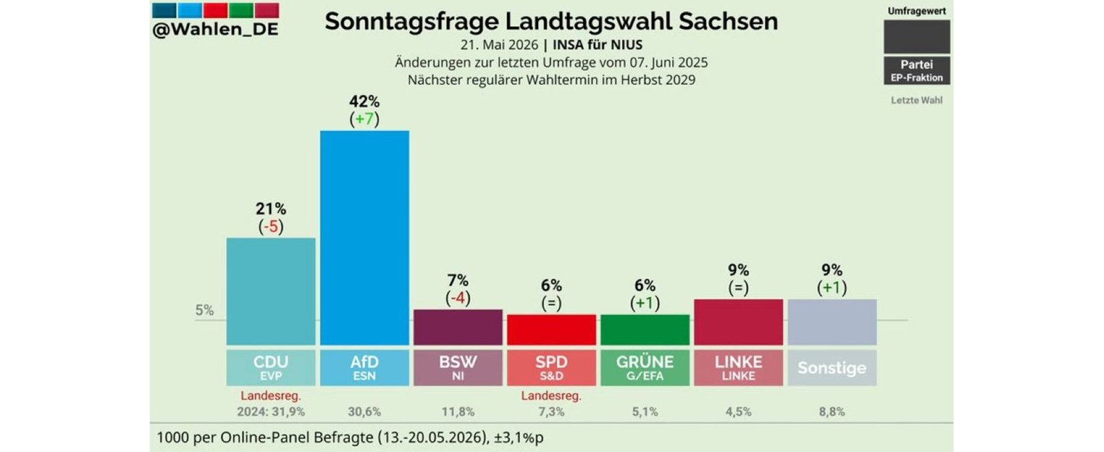 Anwaltskanzlei Schulte - Rechtsanwalt Chemnitz